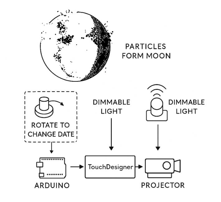 test2Lorem ipsum dolor sit amet, consectetur adipiscing elit