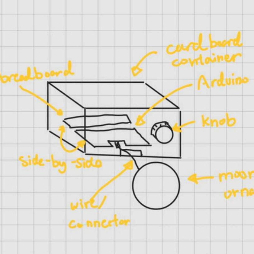 Draft 3: Completely separates the lunar model from the control unit, connected solely by wires for data transmission.